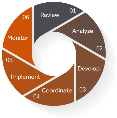 6 Step Process Graphic